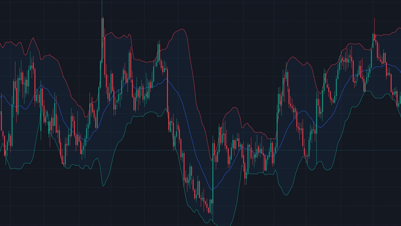 Bollinger Bands Indicator