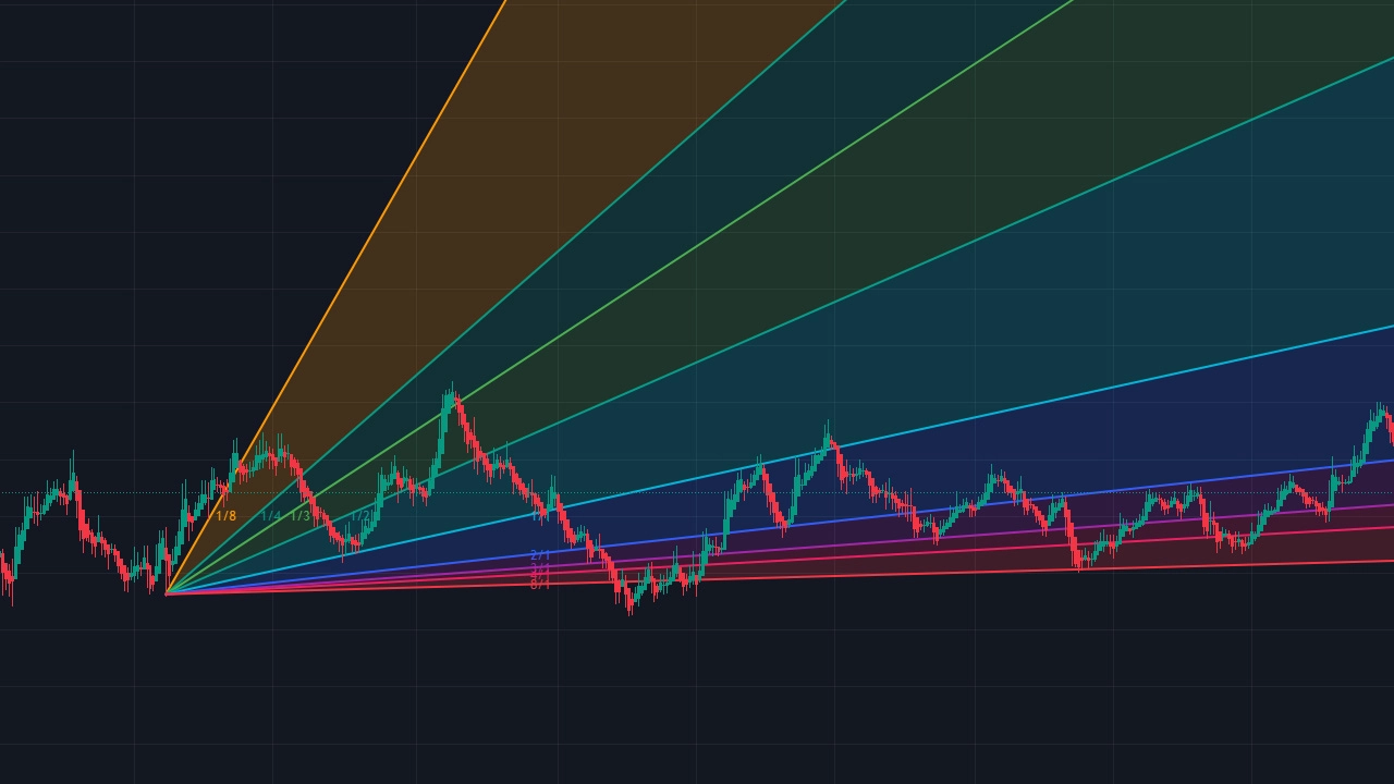 Gann Theory