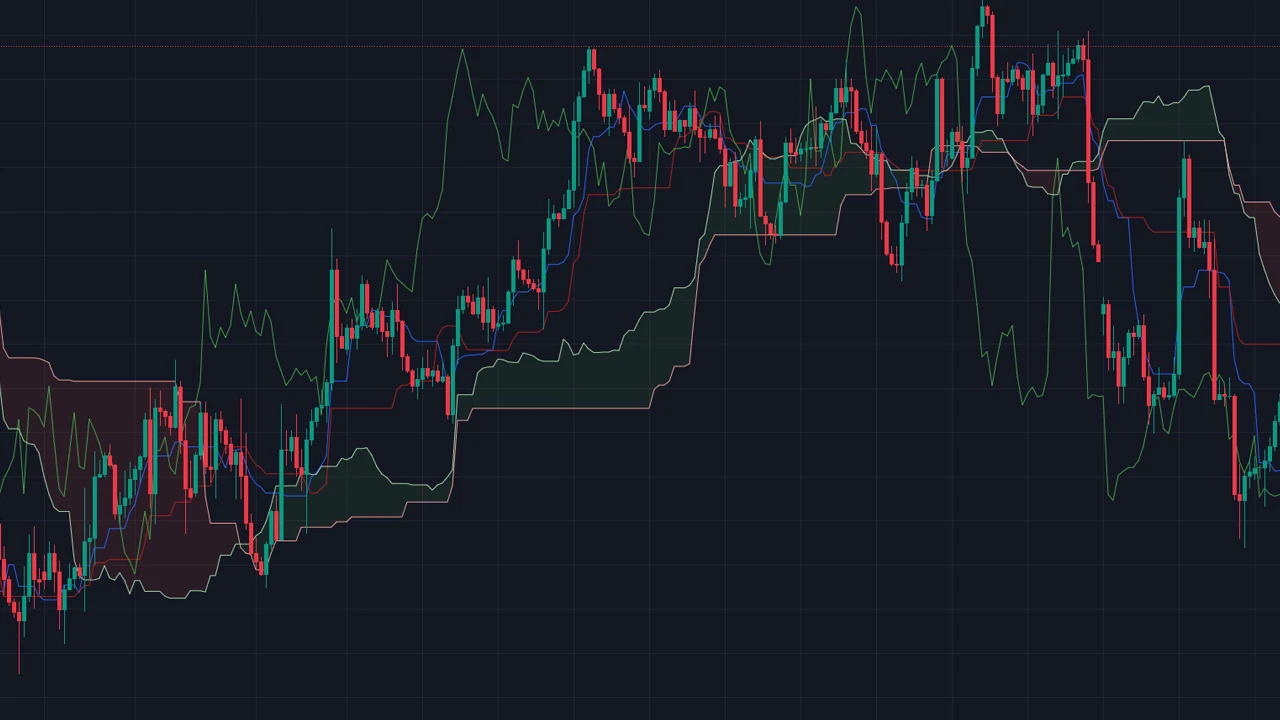 what is ichimoku cloud