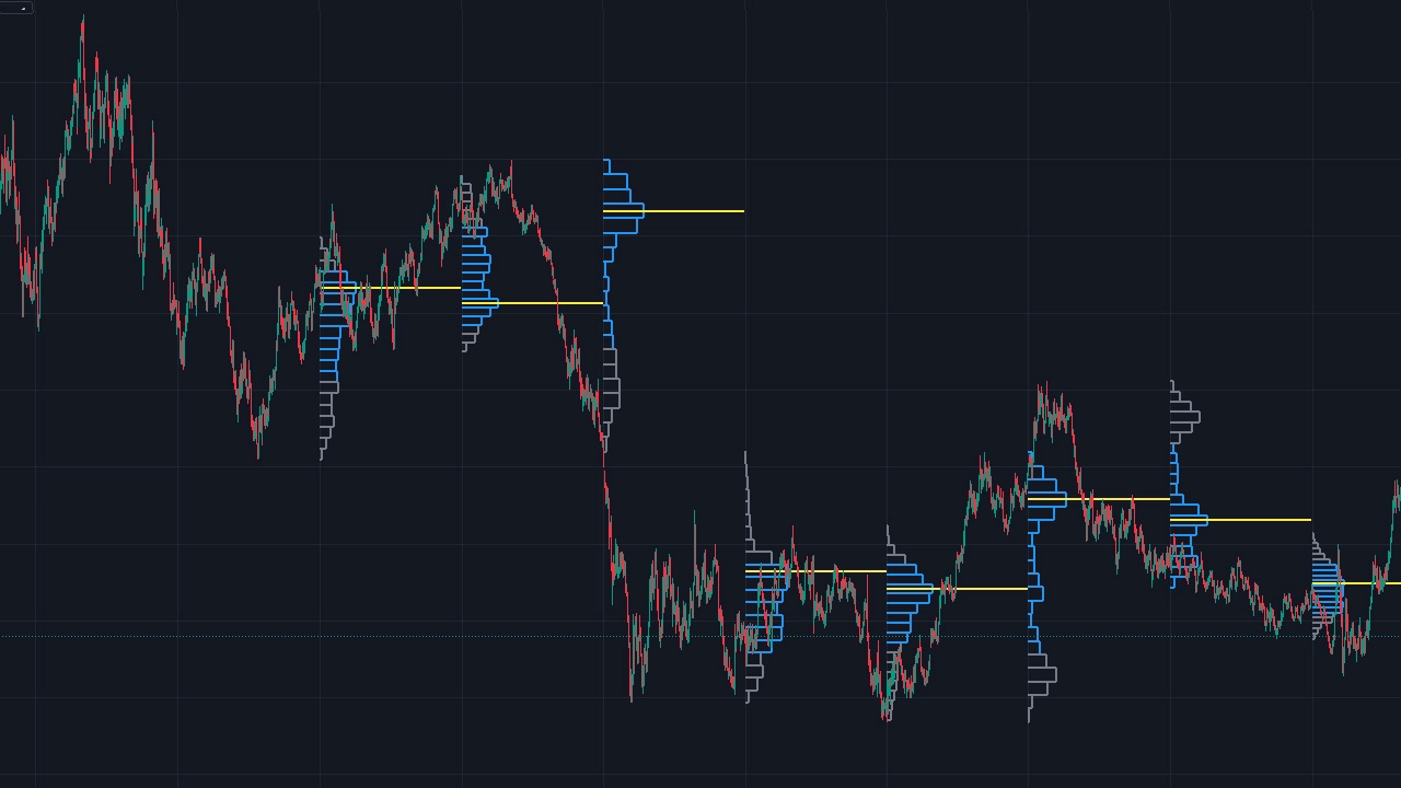 What is market profile